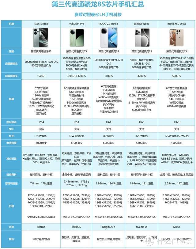 高通骁龙888对比870图片