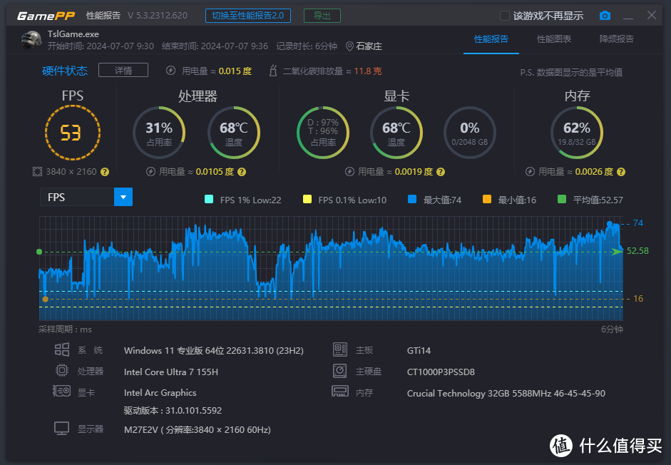 全方位进化，超静音，可外接显卡坞，Mini小霸王，零刻GTi14 Ultra 155H深度测试！