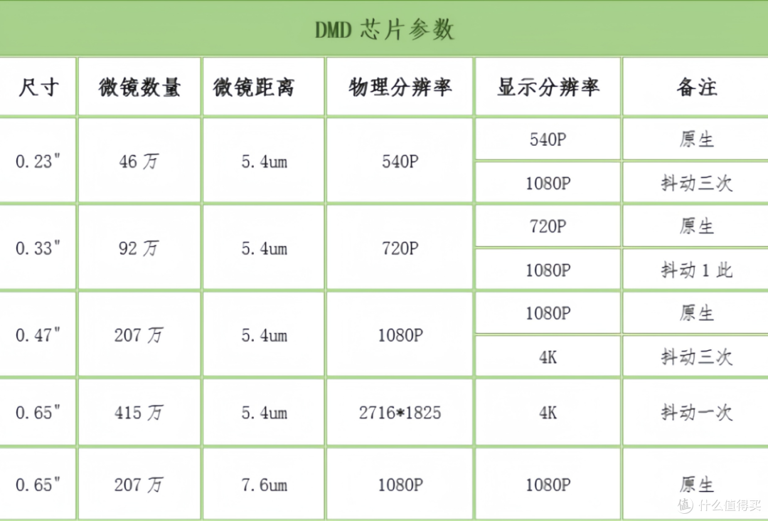 如何选购合适的投影仪？附2024最新投影仪推荐，大眼橙/小明/哈趣/极米/坚果/爱普生，总有一款适合你