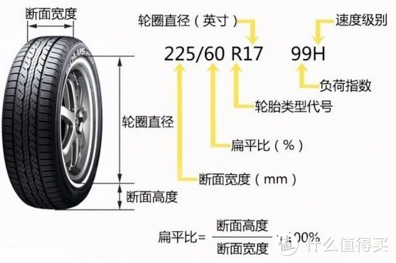 618购轮胎，送罗技键盘套装还返京豆，大家都买到了吗？