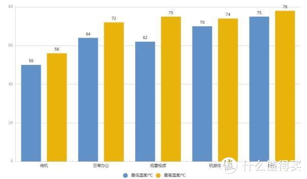 最薄迷你主机温度巨高？12代N200机型MOREFINE摩方M6实测