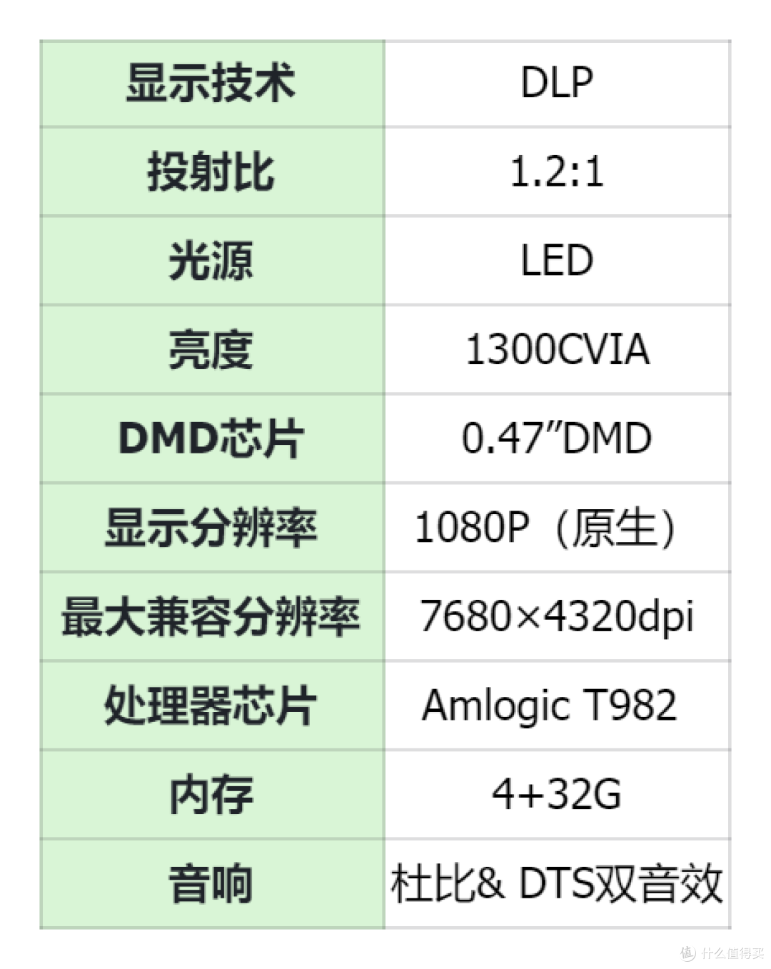 2024家用投影仪推荐:4000元内投影仪哪个型号好?含坚果、大眼橙、小明、小米