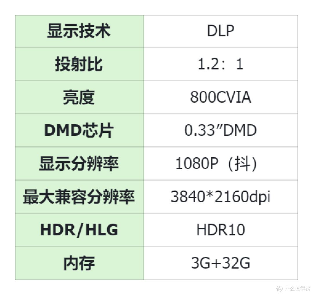 2024家用投影仪推荐:4000元内投影仪哪个型号好?含坚果、大眼橙、小明、小米