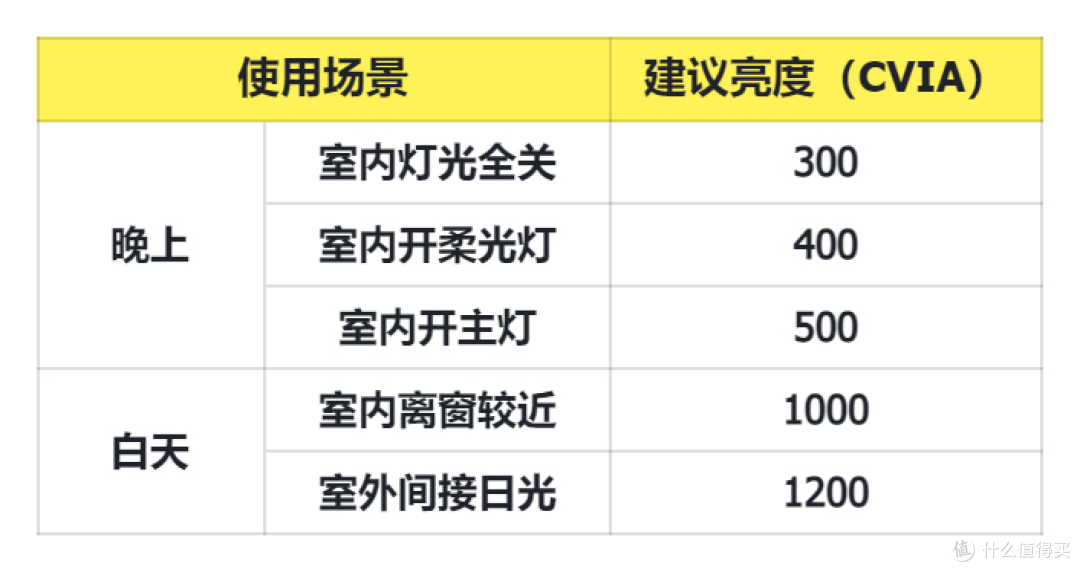 2024家用投影仪推荐:4000元内投影仪哪个型号好?含坚果、大眼橙、小明、小米