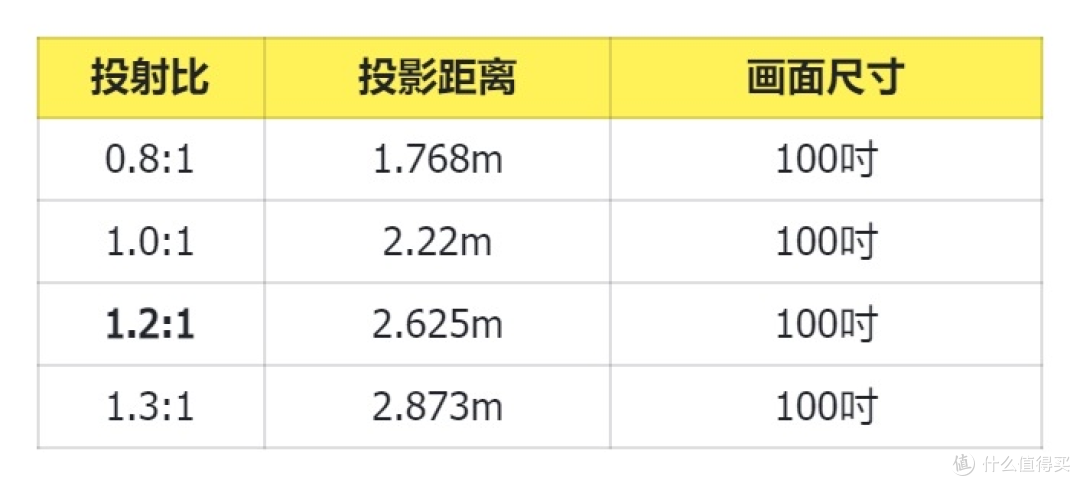 2024家用投影仪推荐:4000元内投影仪哪个型号好?含坚果、大眼橙、小明、小米