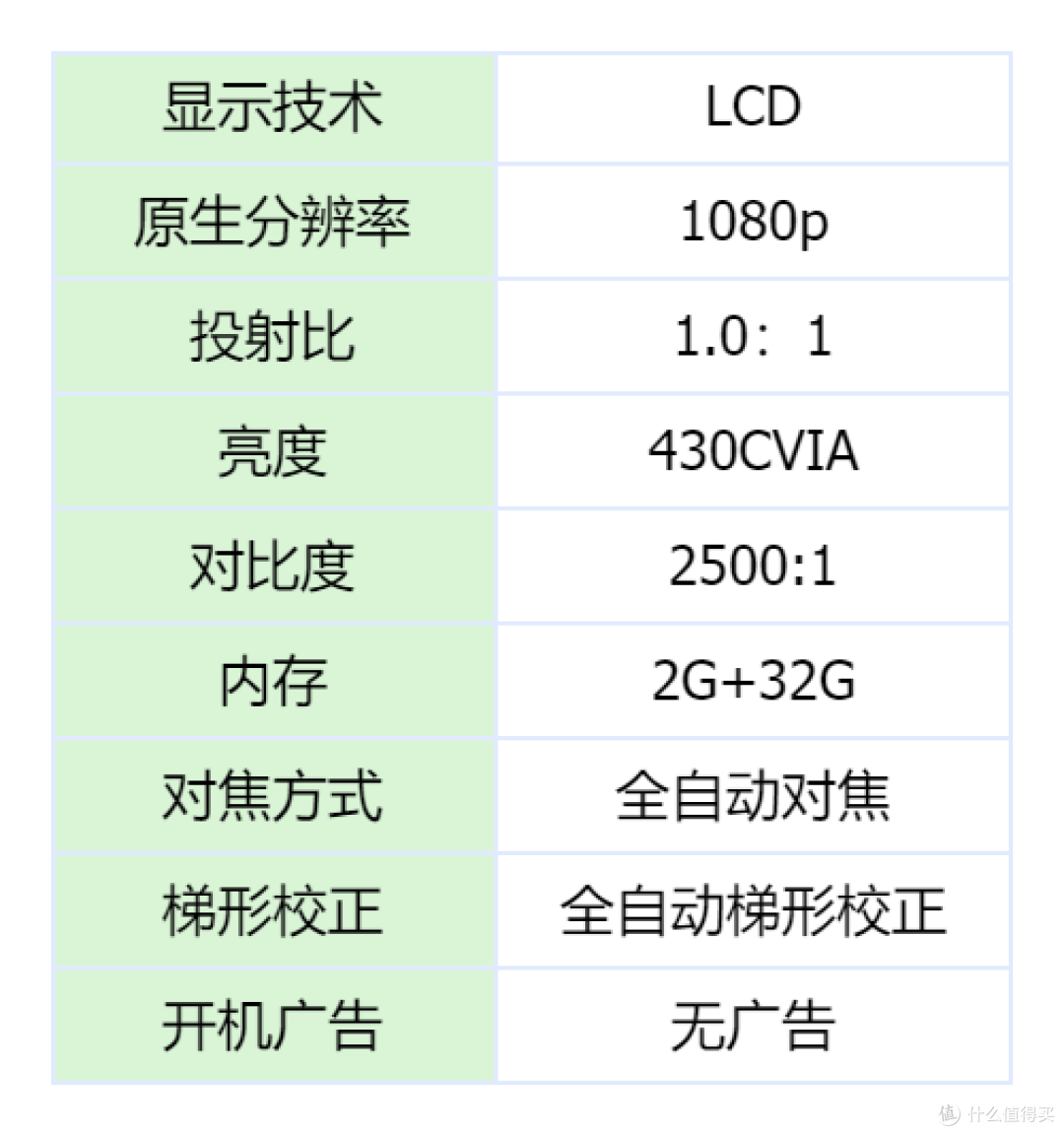 2024家用投影仪推荐:4000元内投影仪哪个型号好?含坚果、大眼橙、小明、小米