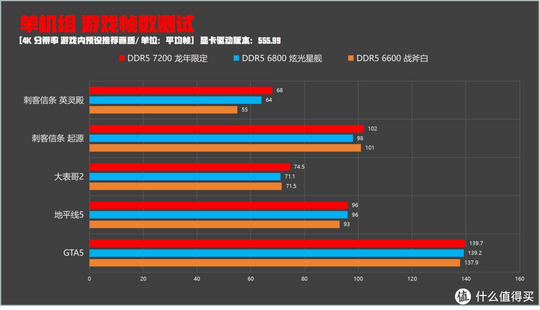 单机组除了英灵殿以外都符合预期