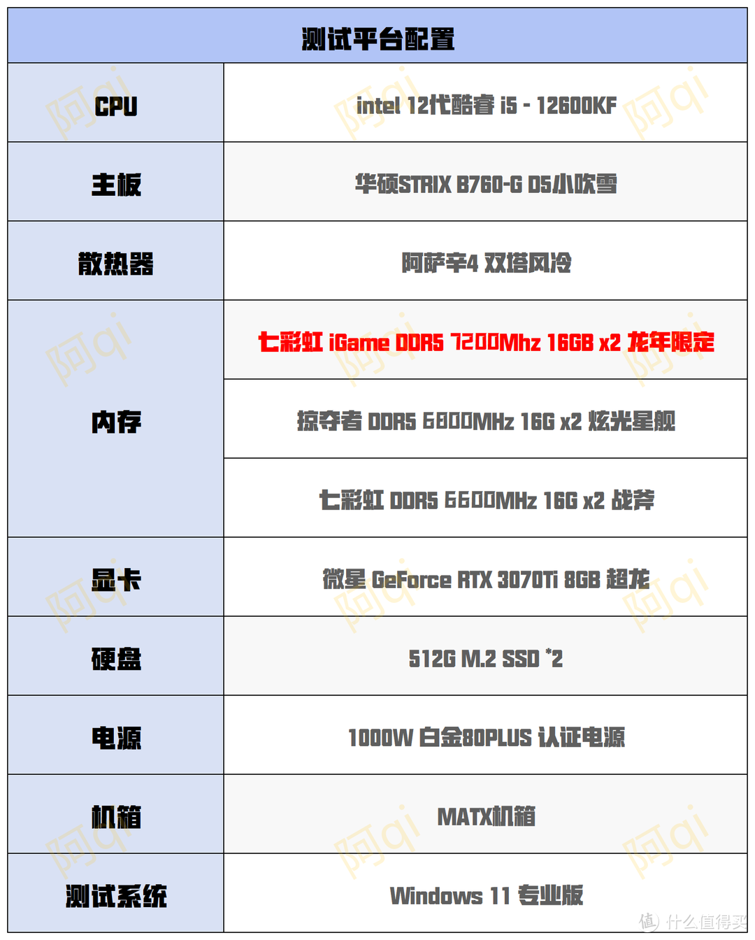 136KF还给舍友了，只有一颗126KF能玩了呜呜呜