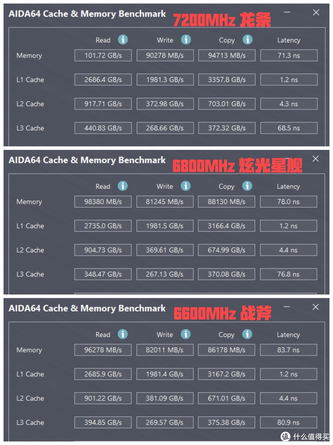 三者读、写、拷贝及延迟对比