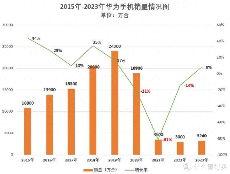 国产手机崛起！只差1%，小米就又要超过苹果了