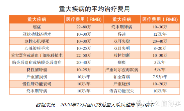 33岁，身体有小毛病，怎么买到性价比高的重疾险？