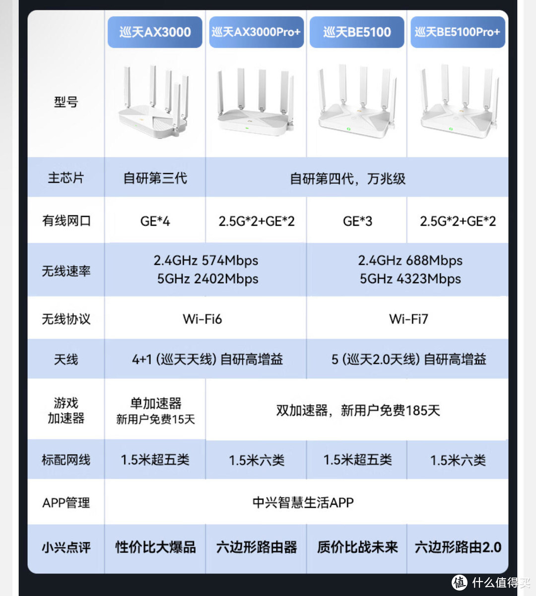 巡天AX3000系列