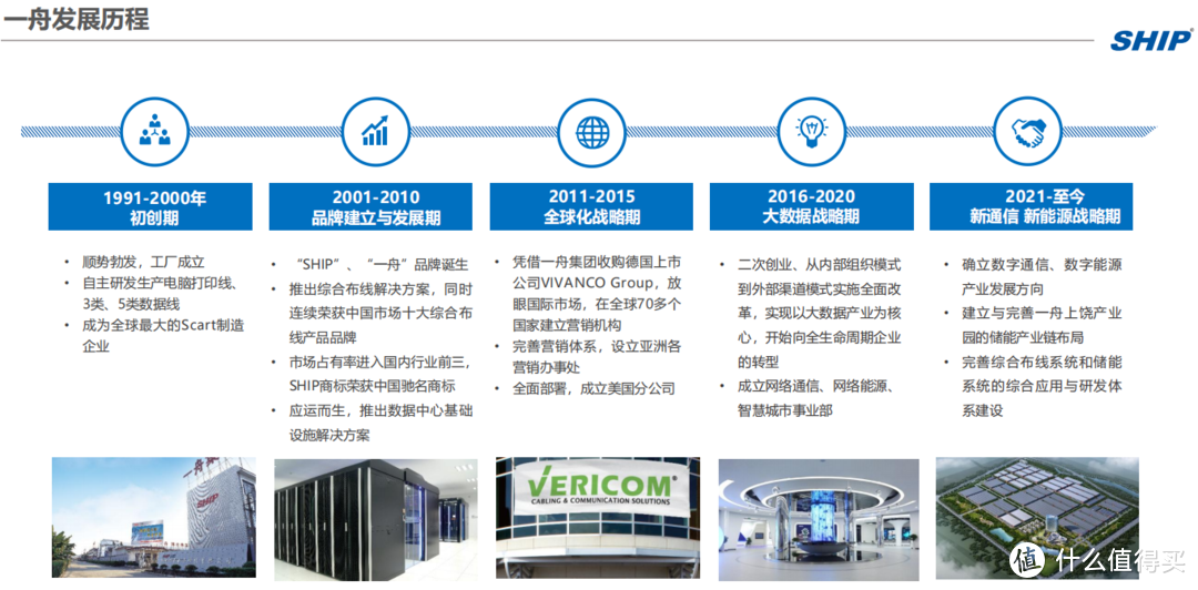 深圳赛凌伟业｜欢迎一舟综合布线解决方案厂家团队莅临赛凌伟业培训交流！