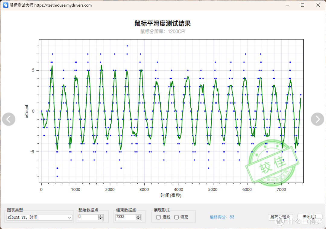 多模跨屏，大师手感——雷柏MT760&MT760 mini多模无线鼠标