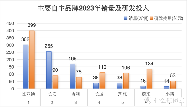 比亚迪：销量与技术双轮驱动的行业代表，引领着中国汽车品牌走向世界