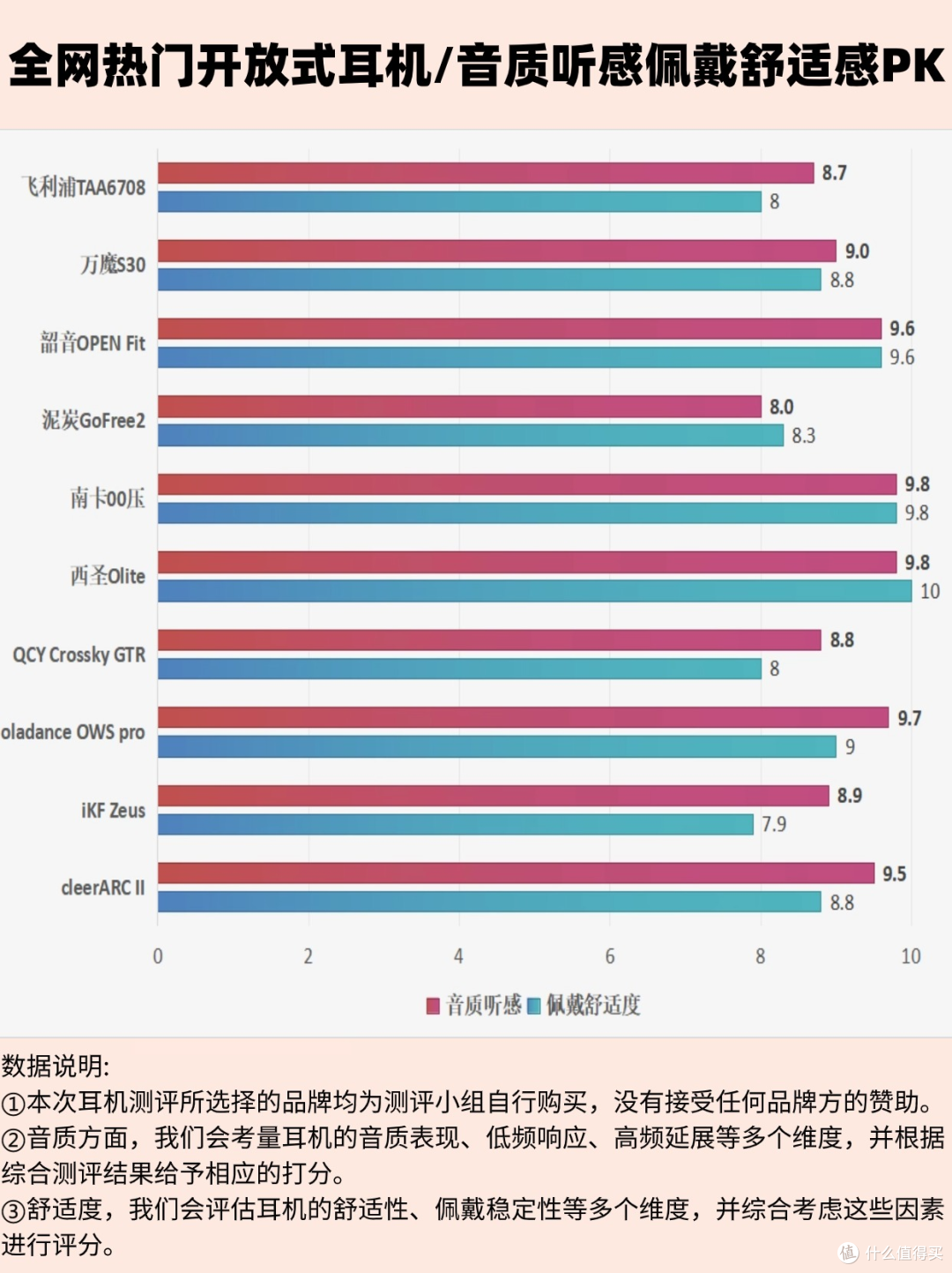 开放式蓝牙耳机哪个牌子实惠又好用?五款黑马产品任你选