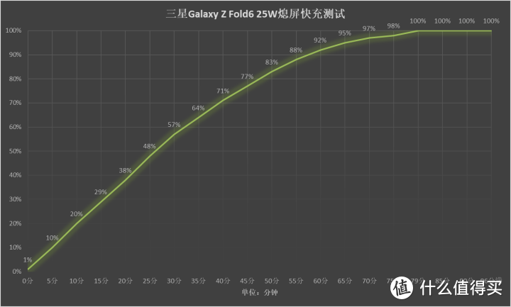 三星Galaxy Z Fold6评测 小细节促成质变效果