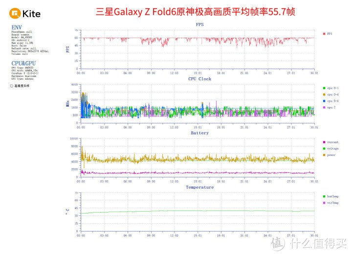 三星Galaxy Z Fold6评测 小细节促成质变效果