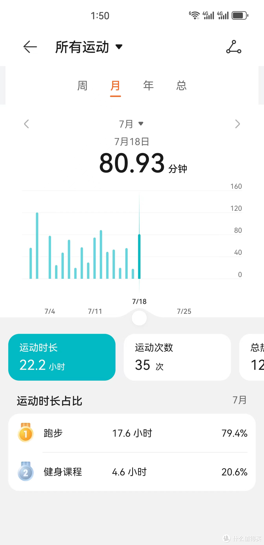 35℃高温下的跑步攻略：从头到脚，超详细的夏季跑步穿搭清单