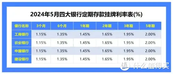 很严重了，劝大家赶紧存钱，从现在开始