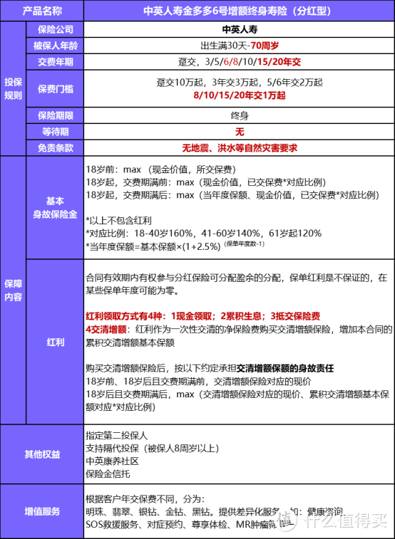 中英人寿金多多6号增额寿险分红型，大公司高分红，保单利益如何