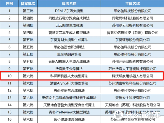 科沃斯机器人大模型算法通过备案，AI大模型与智能清洁结合带来哪些超级体验？