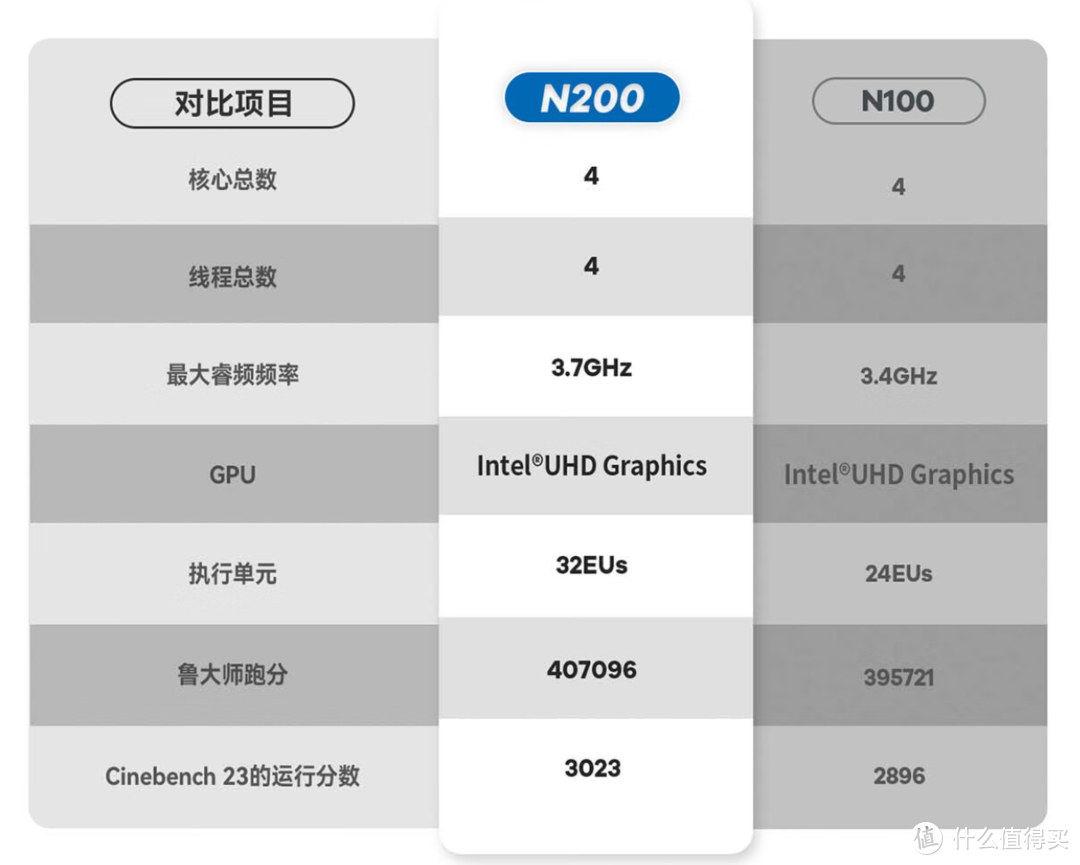 新布置了一间书房，化繁为简，入手了一台迷你主机