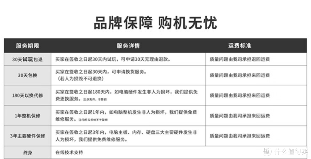 新布置了一间书房，化繁为简，入手了一台迷你主机