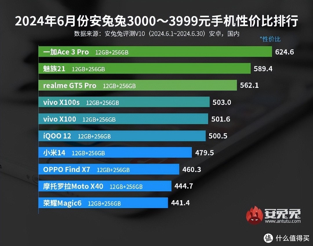 告别电量焦虑，学生党手机推荐之长续航手机