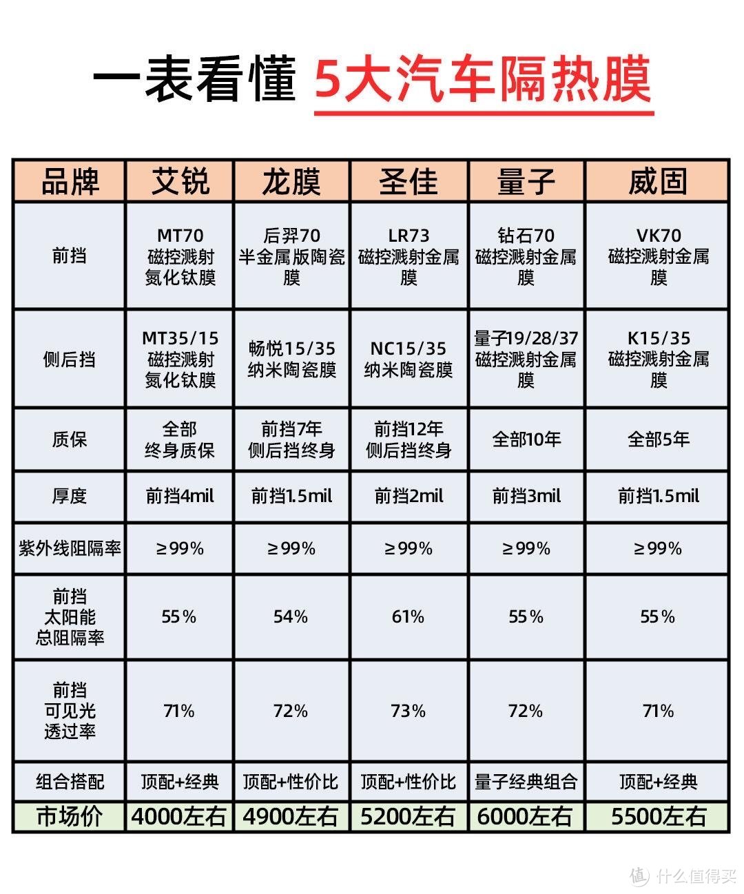 汽车贴膜