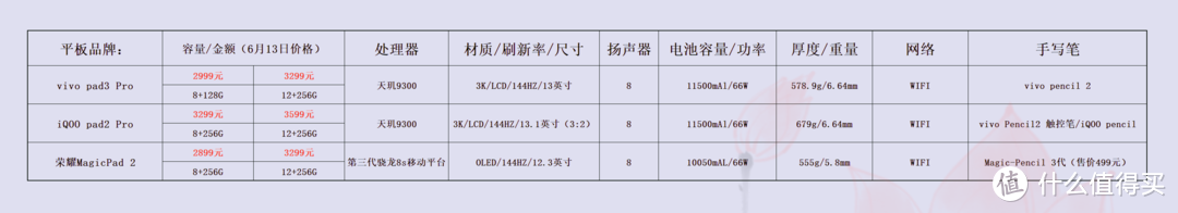 价格仅供参考