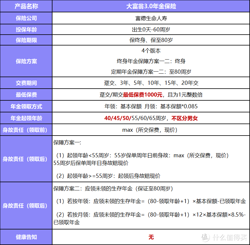 高领取，高现价，最快40可领，大富翁3.0年金保险选哪个方案好？