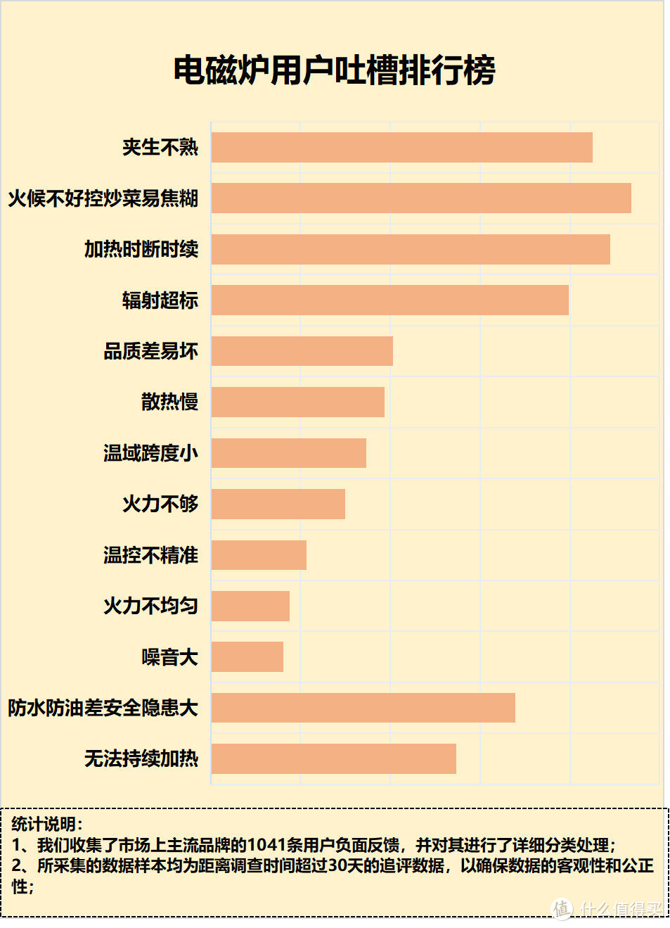 电磁炉的危害有哪些？揭秘四大弊端陷阱！