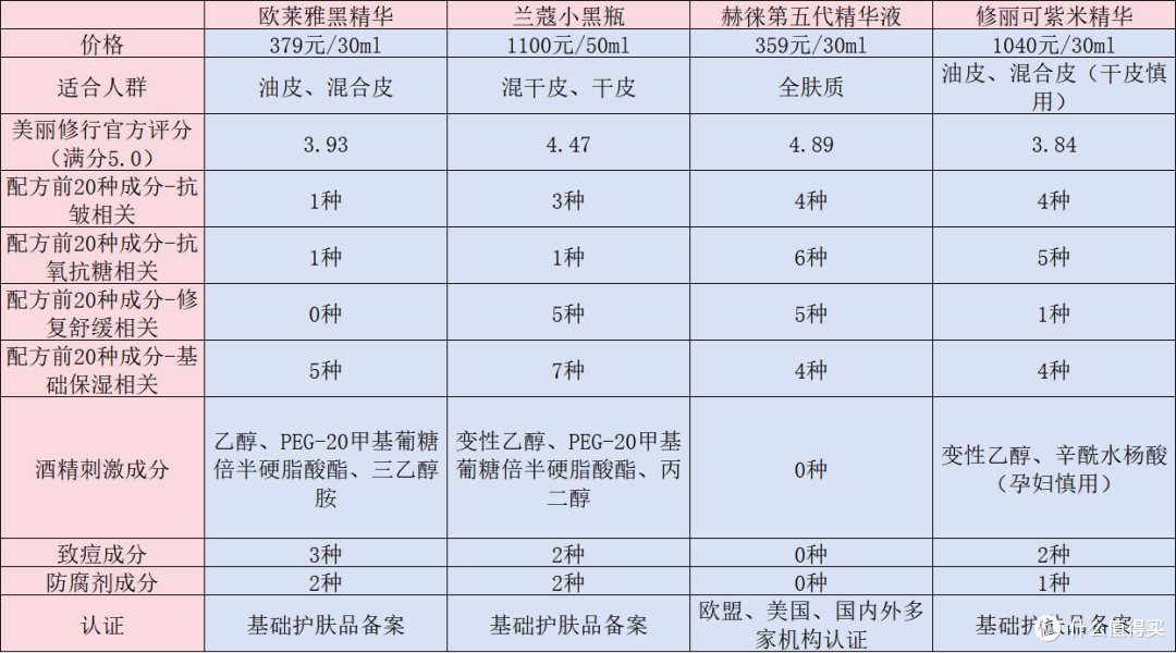 精华液哪个牌子最好用？五大热销产品实测大揭秘