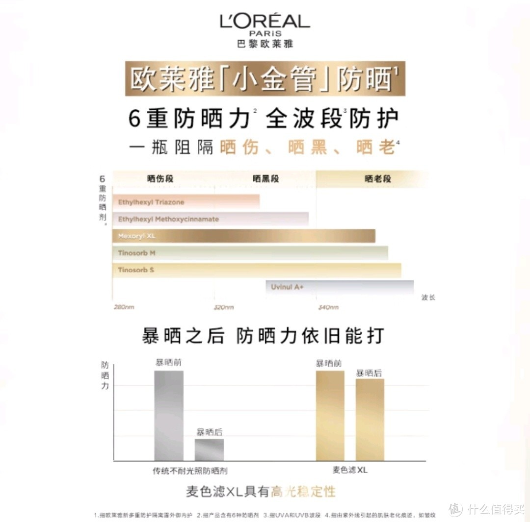 [夏日变身计划]欧莱雅小金管防晒