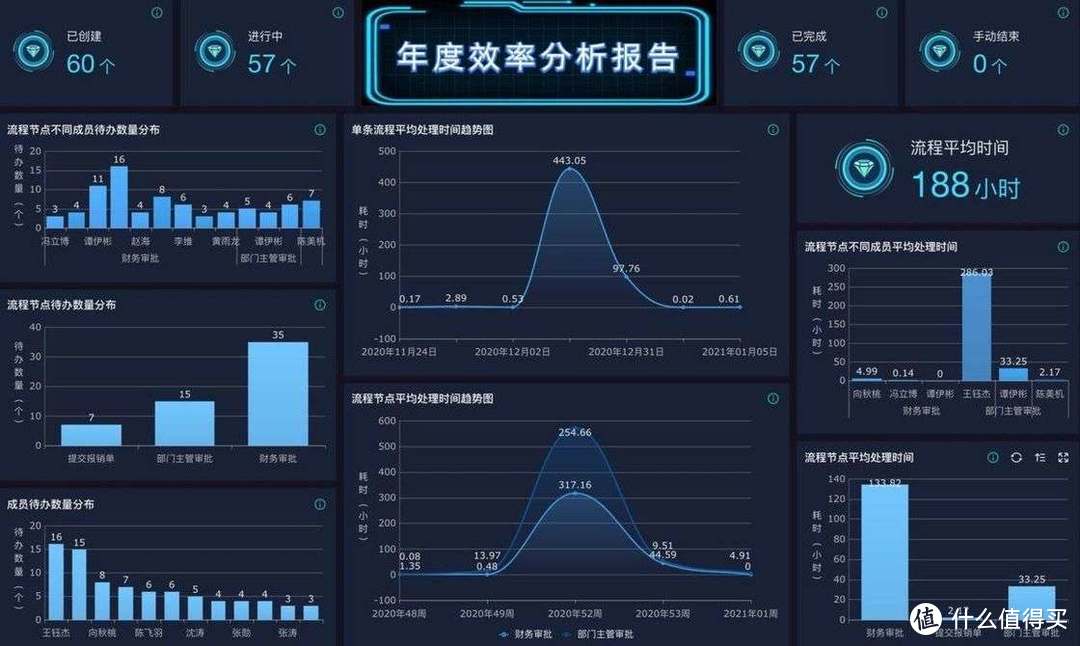 分享8个好用的国产办公软件，工作效率蹭蹭涨！