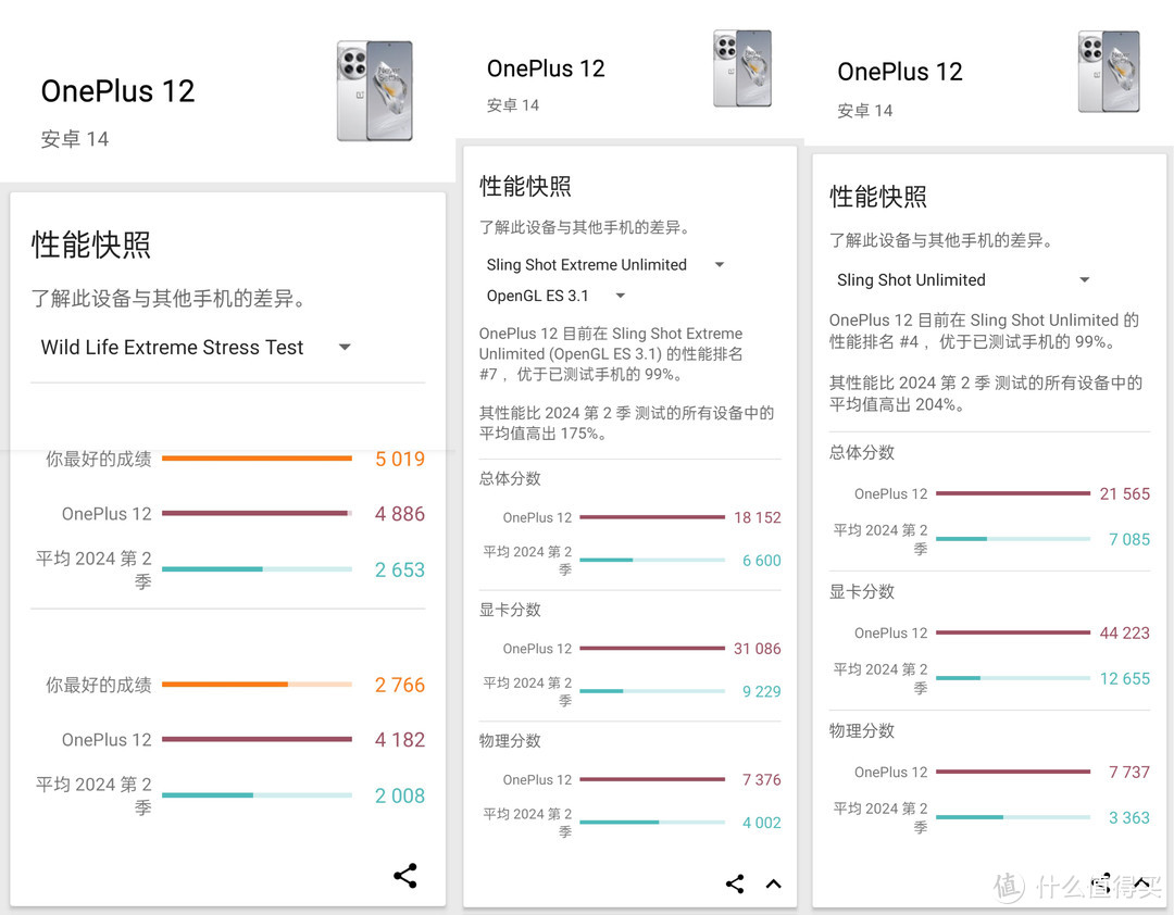 发售半年后的高通骁龙8GEN3旗舰机顶配版是个怎样的体验？半个多月实测下来，一加12顶配我很满意！