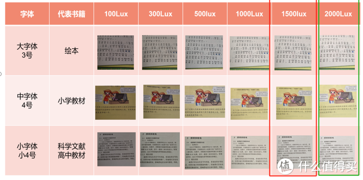 2024年儿童桌椅有必要买吗？儿童桌椅是智商税吗？儿童桌椅推荐 孩视宝/月影/黑白调/护童/光明园迪