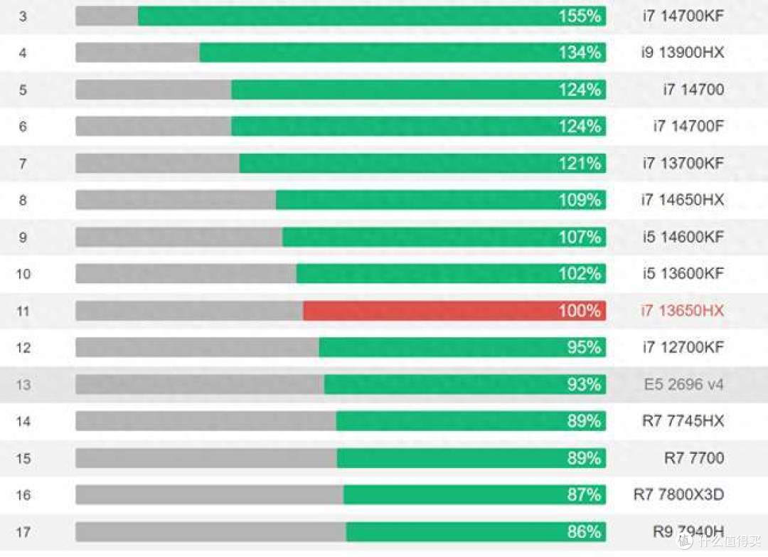 2024年7+N款笔记本推荐：涵盖不同场景与人群的明智之选