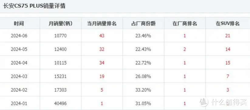 未来已来：长安第四代CS75 PLUS引领智能驾驶新潮流