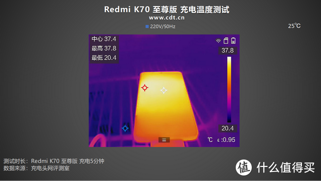 双芯旗舰，性能魔王：Redmi K70 至尊版 手机充电评测