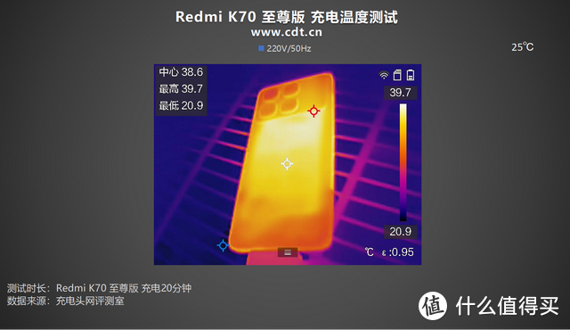 双芯旗舰，性能魔王：Redmi K70 至尊版 手机充电评测