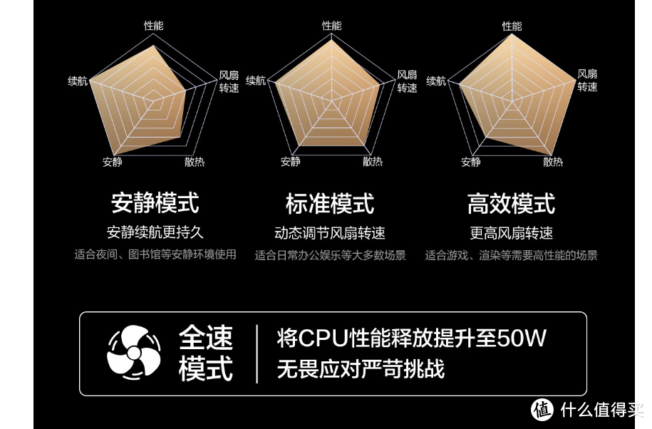 性能，品质，颜值兼具，全新华硕无畏Pro16搭载AMD AI 9终于来啦！