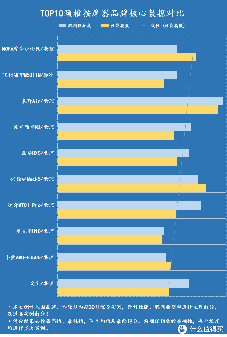 颈椎按摩器的危害有哪些？提防四大风险误区