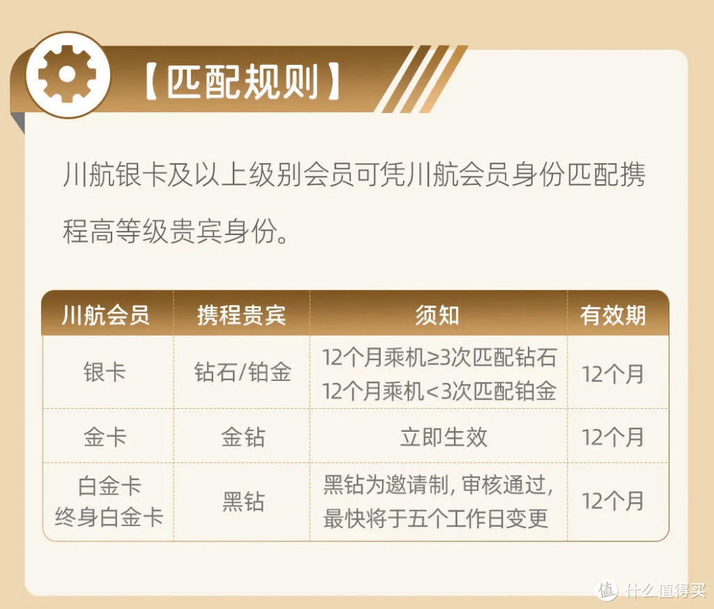 黑钻轻松到手！2个航司会籍匹配活动、厦航里程突然升值、又一大型航司上线绿色飞行！