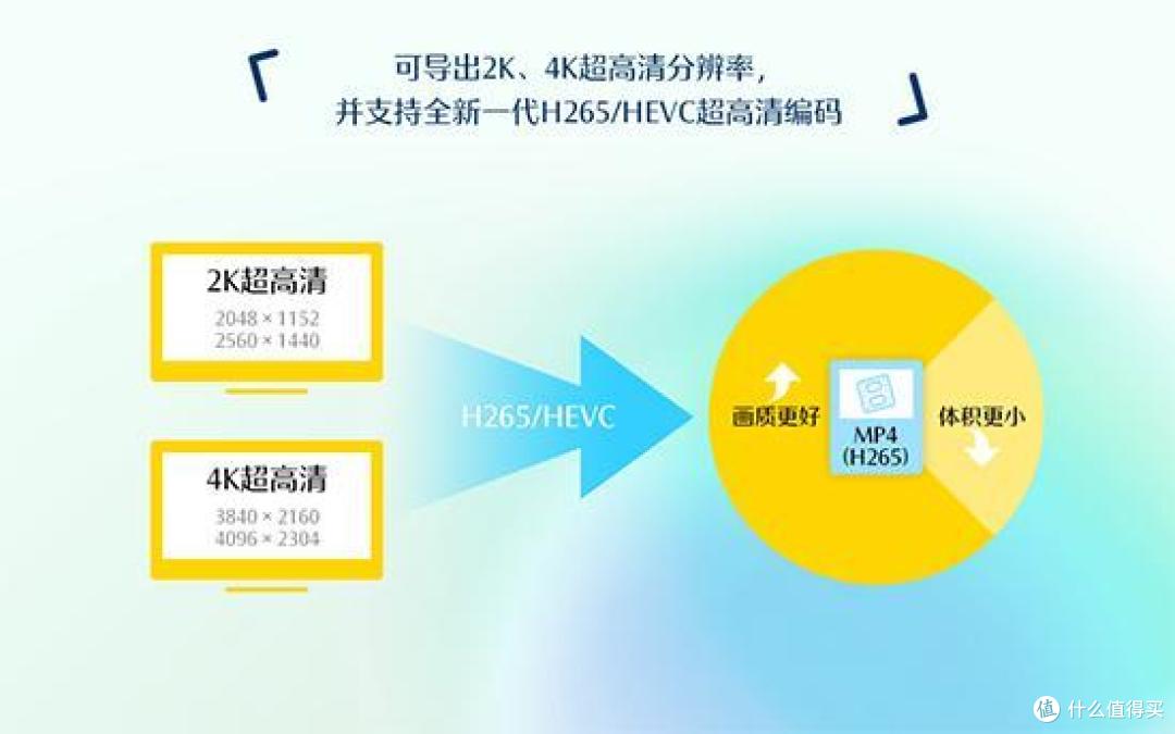 2024超好用的十大视频剪辑软件排行榜，从新手入门到精通