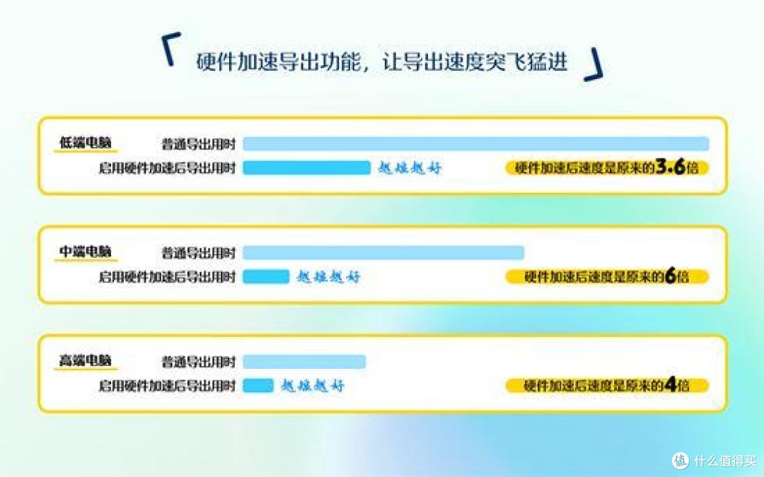 2024超好用的十大视频剪辑软件排行榜，从新手入门到精通