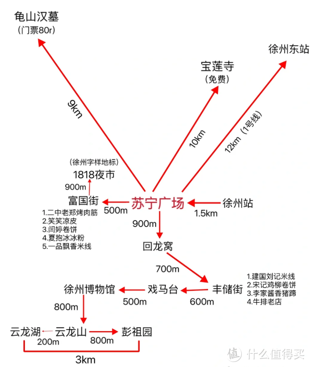 救命‼️徐州也太好吃了吧！两天一夜旅行攻略