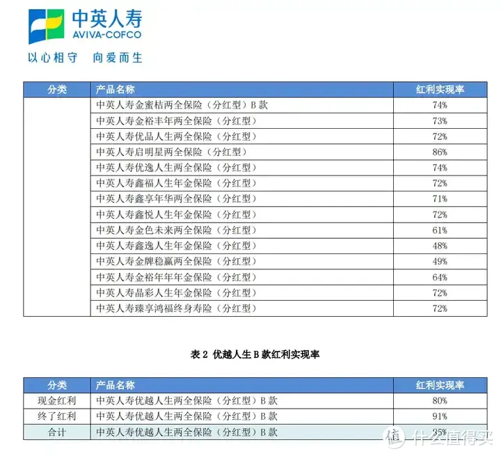 金多多6号，在62家寿险公司产品排第几？