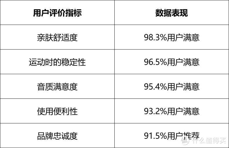 与普通品牌的技术对比，塞那为什么是全球科技智能音频品牌？解读sanag塞那